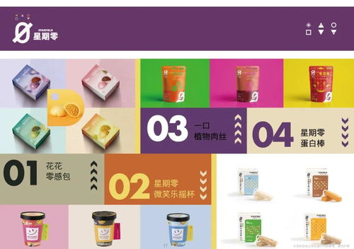 星期零獲1億美元B輪融資落地孝感，植物蛋白科技加速產業升級