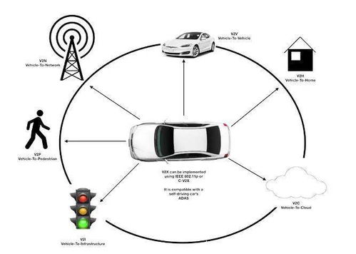 長虹網(wǎng)絡(luò)科技中標(biāo)運(yùn)營商5G V2X OBU項(xiàng)目，加速車聯(lián)網(wǎng)生態(tài)布局