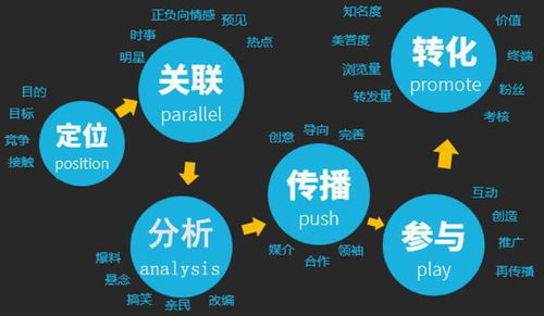 珠海達(dá)內(nèi)解析 電子商務(wù)與傳統(tǒng)商務(wù)的核心差別